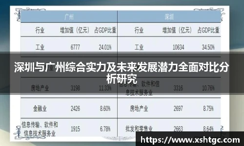 英国365集团官网深圳与广州综合实力及未来发展潜力全面对比分析研究